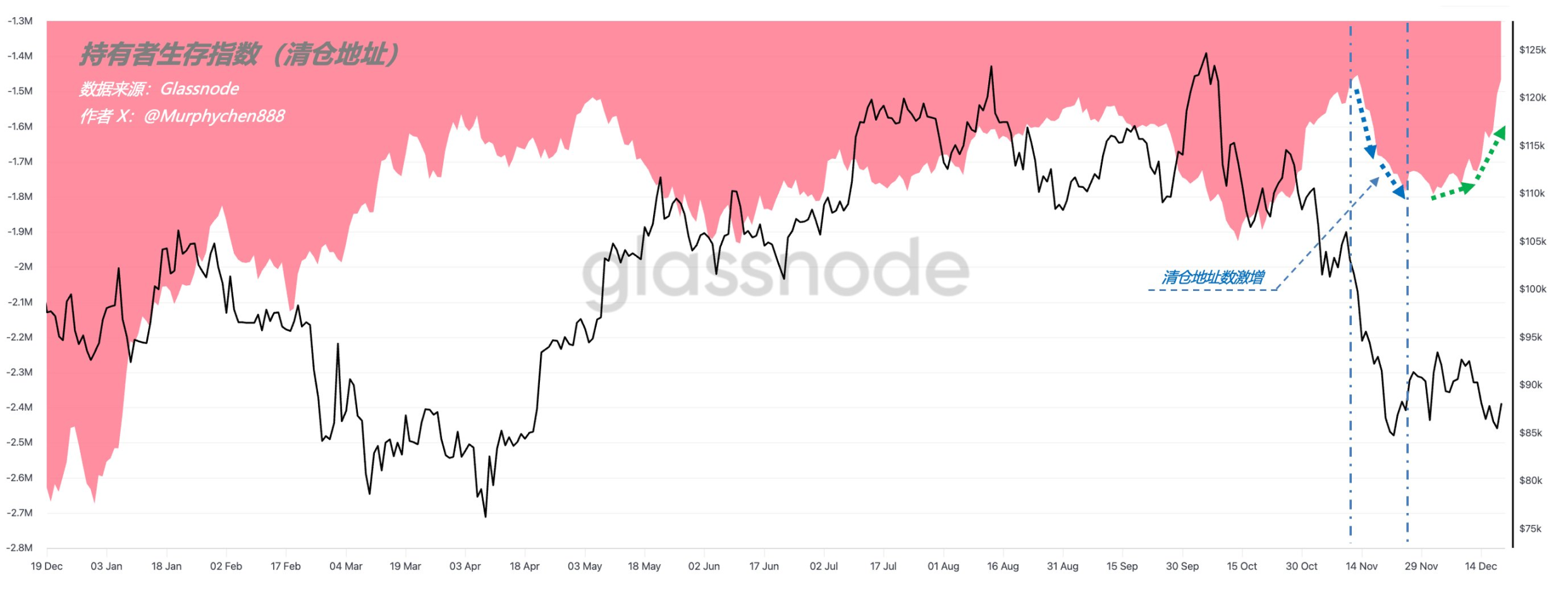 Ist Bitcoin im Begriff, eine Richtung zu wählen? Ein Blick auf die Prognosen der Analysten zu den BTC-Preisen im Jahr 2026