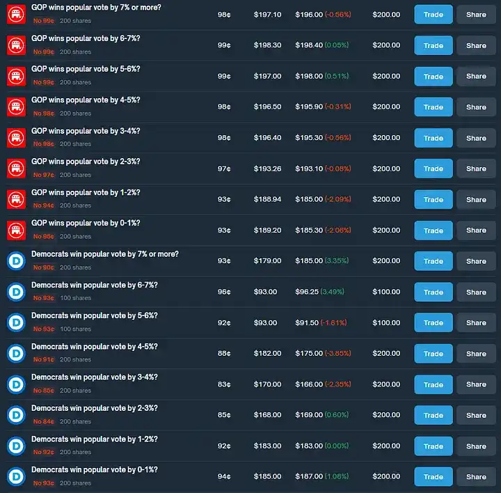Wie erzielt man mit Polymarket Arbitrage eine jährliche Rendite von 40 %?