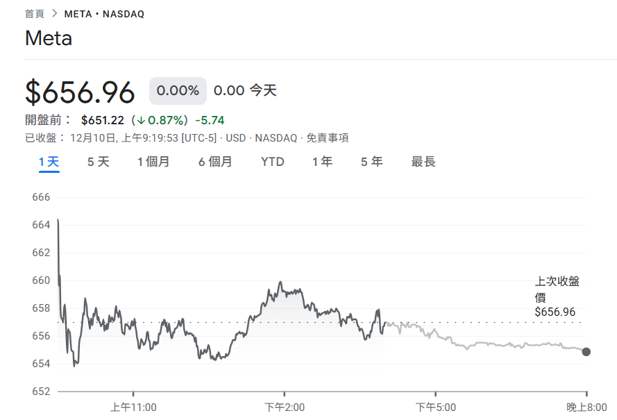 Aktuelle Nachricht! Meta Zuckerberg befahl, „Open-Source-KI“ aufzugeben und zu Alibaba Qwen zu wechseln, um „Avocado“ bezahlte künstliche Intelligenz zu trainieren“></p><p> </p>