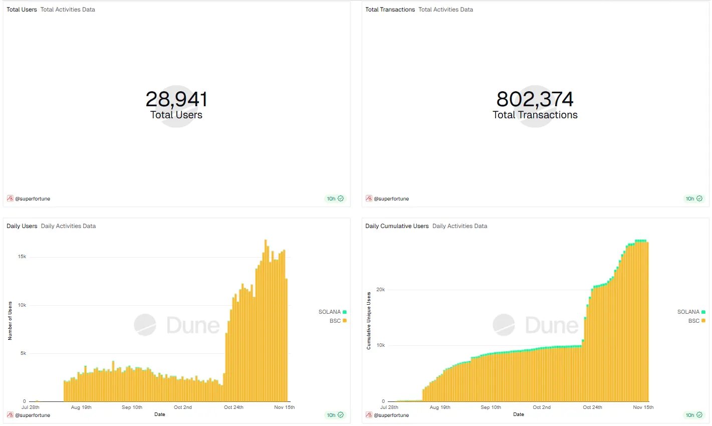 Web3s erstes Metaphysik-Projekt superfortune startet Metaphysik-Markt und APP für Web2-Benutzer