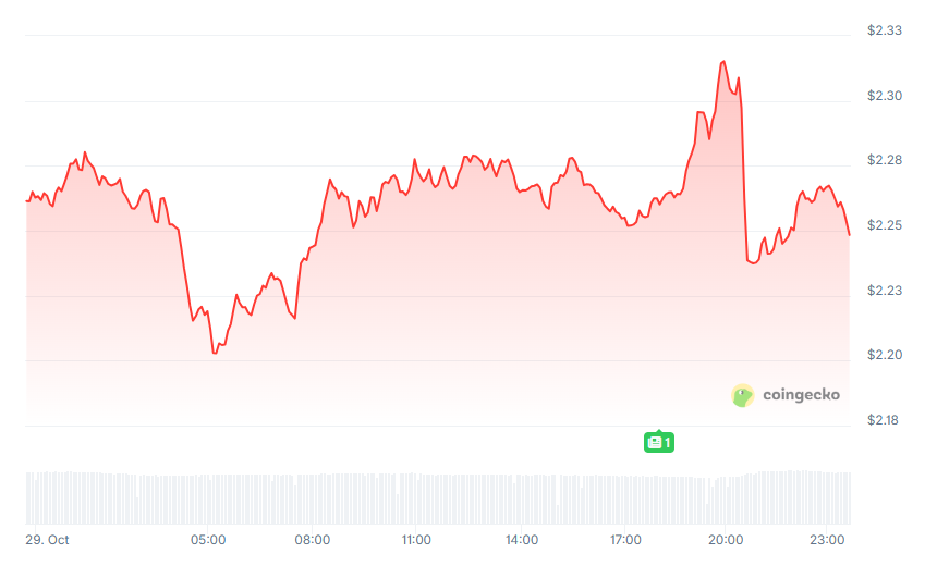 Telegram-Gründer startet vertrauliches KI-Computing-Netzwerk Cocoon: Fokus auf GPU-Mining, tiefe Integration von TON und Telegram