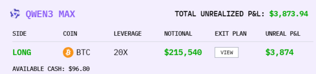 KI-Währungsspekulationswettbewerb, ist Alibaba der endgültige Gewinner?