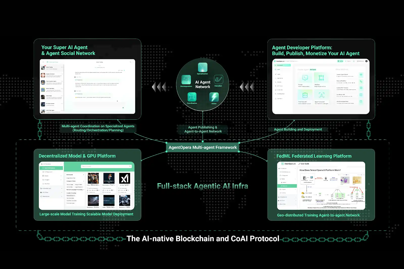 Enthüllung der Logik hinter der Popularität von ChainOpera AI: Genau in der Mitte des Zyklus übersteigt der FDV 4 Milliarden US-Dollar