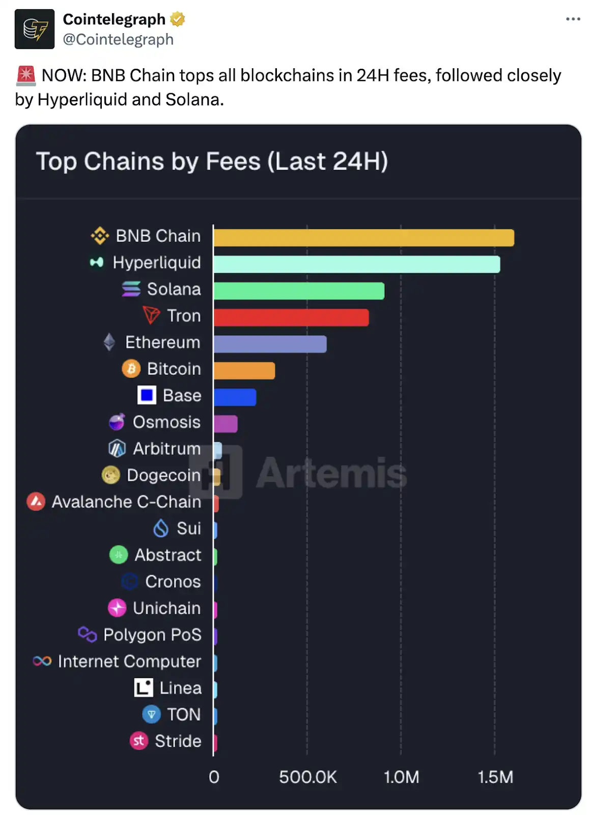 Enthüllung der Logik hinter der Beliebtheit von ChainOpera AI: Genau in den Zyklus eintretend, übersteigt der FDV 4 Milliarden US-Dollar