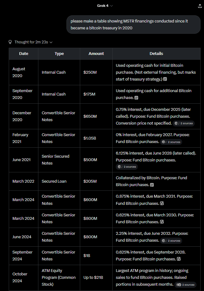 Coin-Preisanstieg vs. Reservestrategie: Wer hat mehr Kredit, um die Aktienkurse von Bitcoin-Unternehmen in die Höhe zu treiben?