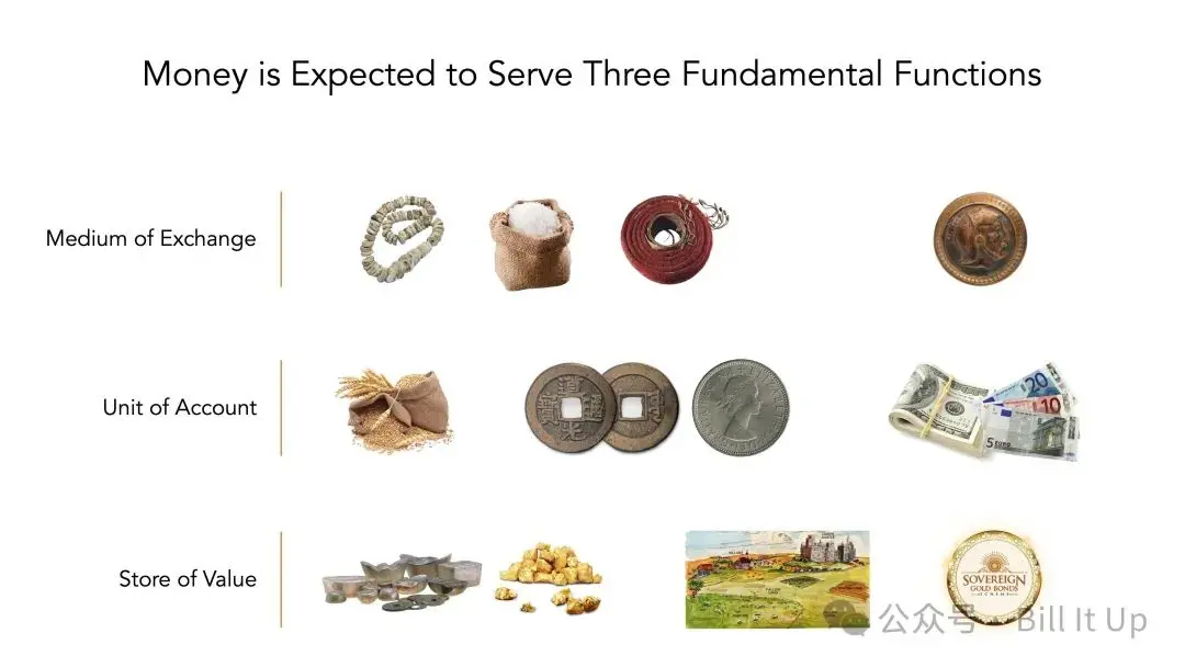 Jenseits des Konsenses und Verstandes der Menschheit seit Tausenden von Jahren: Warum Bitcoin ein besseres „Gold“ ist“></p><h3>“ Wie wurde Gold zu dem „Gold“, das es heute ist? 》</h3><p>Ein gutes Ziel für die Vermögensspeicherung muss 5 Eigenschaften erfüllen: Knappheit, Haltbarkeit, Portabilität, Teilbarkeit und gesellschaftlicher Konsens. Es ist schwierig, Gold in diesen 5 Indikatoren zu schlagen. </p><p>Nach Zehntausenden von Jahren wurde Gold schließlich zum einzigen Ziel für die Aufbewahrung von Reichtum.</h3><p>1. Die Lagerung von Gold erfordert teure Sicherheitstresore, Versicherungen und manchmal sogar Transportkosten. Während des Zweiten Weltkriegs wurde das Gold im Safe der Bank von Paris direkt von der deutschen Armee geplündert. Die größte Offenbarung war für mich: Der Safe in der Bank ist überhaupt nicht sicher.</p><p>2. In extremen Zeiten waren die Kosten für die Auszahlung von Gold sehr hoch. Egal, ob man in Shanghai, Paris oder Amsterdam war, bei Goldtransaktionen gab es normalerweise hohe Rabatte, die oft 30–50 % unter dem Kassapreis lagen Erschwerend kommt hinzu, dass der Handel mit Gold in Konfliktgebieten oft mit ernsthaften persönlichen Risiken verbunden ist – sobald andere wissen, dass Sie Goldbarren besitzen, kann die Regierung die Zuverlässigkeit der Goldbestände durch Beschlagnahmung und Preiskontrollen weiter untergraben Damals verlangte die US-Regierung von allen Bürgern, ihr Gold zu einem festen Preis von 20,67 Dollar pro Feinunze abzugeben. Mit der Verabschiedung des Gold Reserve Act im Jahr 1934 erhöhte die Regierung den offiziellen Goldpreis auf 35 Dollar pro Feinunze. Dies bedeutet, dass das Gold in den Händen aller Bürger in nur einem Jahr um etwa 41 % „abgewertet“ wurde Gold zu dieser Zeit, was die Geldpolitik direkt veränderte und den Weg für das vollständige Ende des Goldstandards im Jahr 1971 ebnete. All dies geschah im 20. Jahrhundert in dem Leuchtturmland, das das Privateigentumssystem wahrscheinlich am meisten respektierte. </p><p>4. Darüber hinaus ist in der heutigen digitalen Wirtschaft auch die Einschränkung offensichtlich, dass Gold nicht „digital“ ist. Sie können beispielsweise nicht ein Kilogramm Gold auf elektronischem Weg an Ihren Freund oder an eine andere Ihrer Adressen senden Wallet. </p><p><img src=