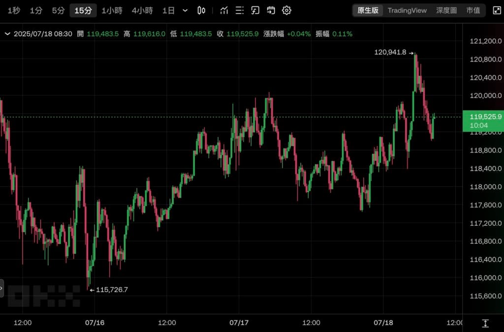 Meilenstein! Die Vereinigten Staaten haben drei Kryptowährungsgesetze verabschiedet: GENIUS stabile Währung, Clarity-Regulierung und Anti-CBDC-Gesetz, und sie zur Unterzeichnung an Trump geschickt